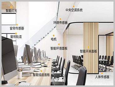 智慧办公系统